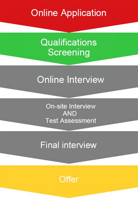 keyence interview process